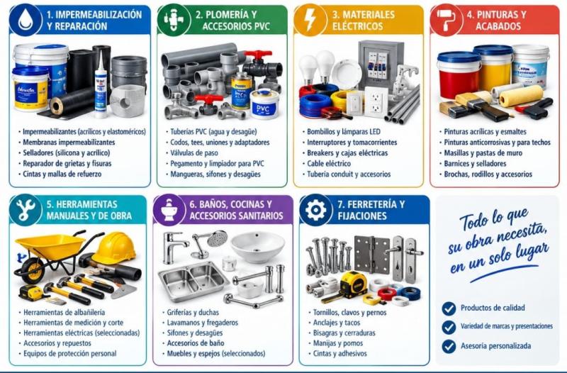 Otros Materiales y Herramientas